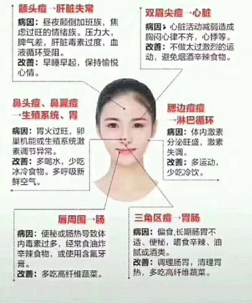 下颚长痘是什么原因