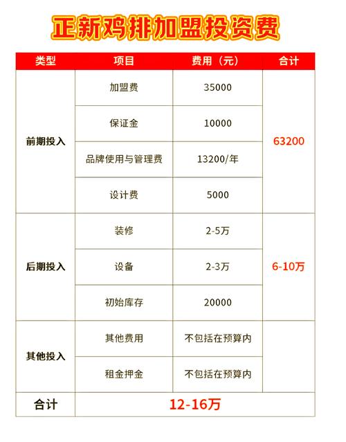 最新连锁加盟项目小资