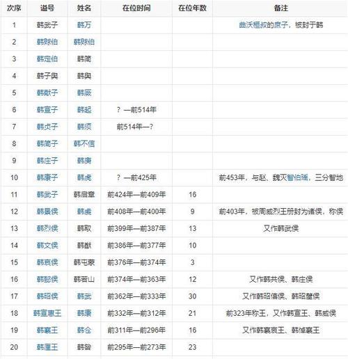 韩国以前叫什么名字