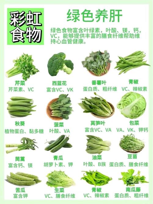 吃什么减肥快 水果蔬菜