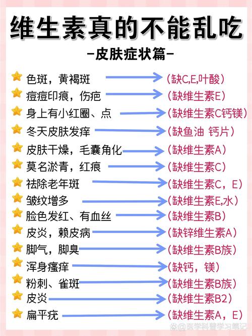 过敏补充什么维生素