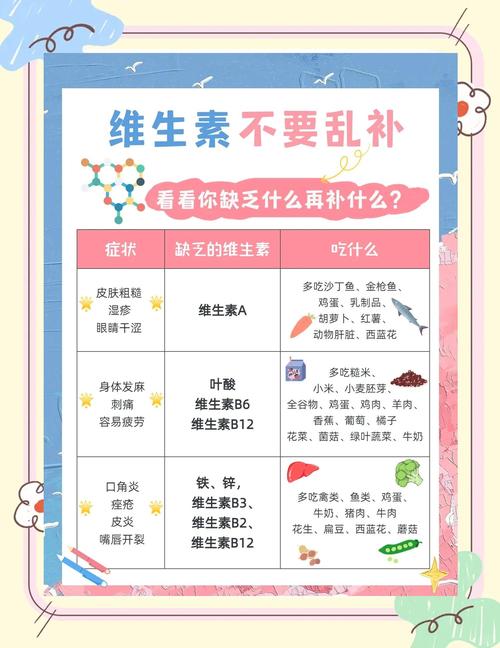 过敏补充什么维生素