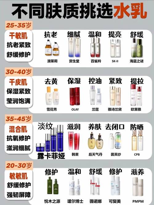 护肤品最新资讯