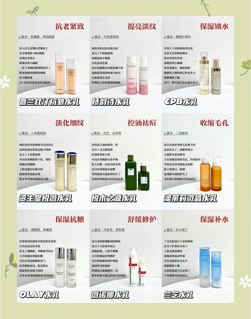 护肤品最新资讯