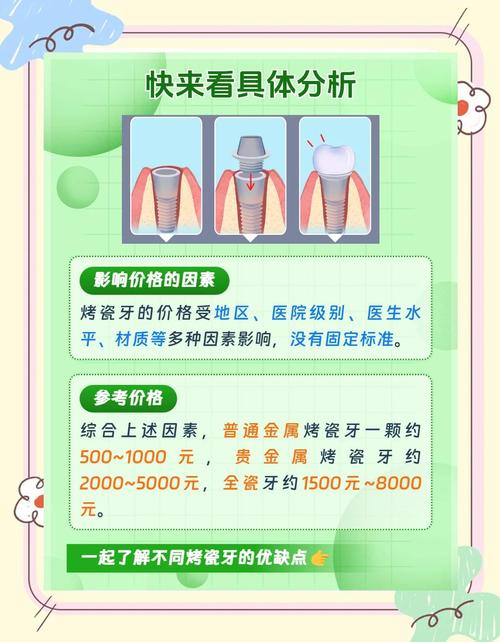 牙科为什么那么贵