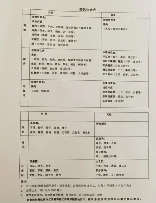 痛风要多吃什么