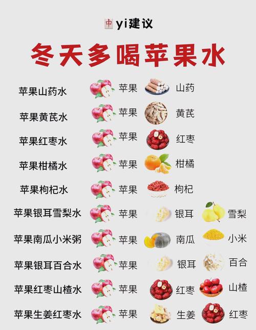 苹果蜂蜜水减肥方法是什么