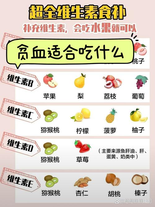 减肥中吃什么有助于贫血