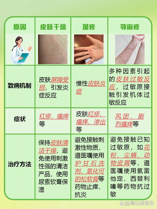 身上湿疹是什么原因