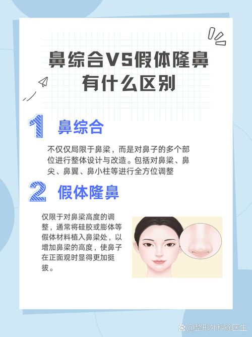 鼻综合是什么意思