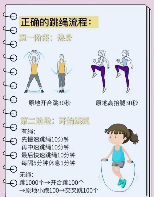 减肥什么跳绳好一点