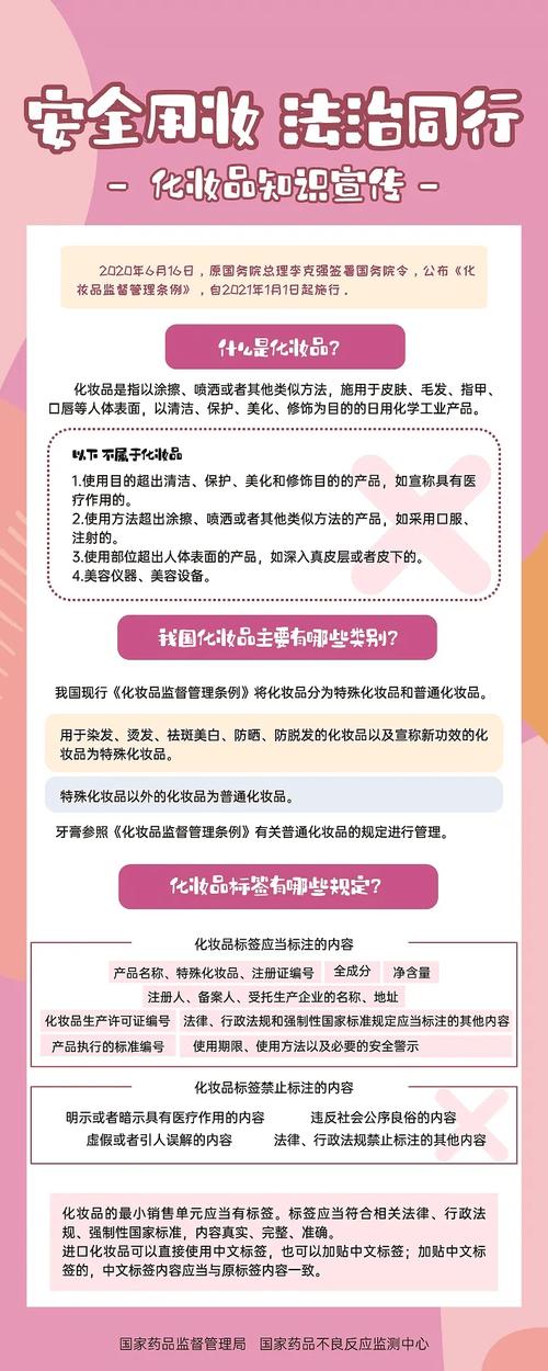 化妆品最新法律法规