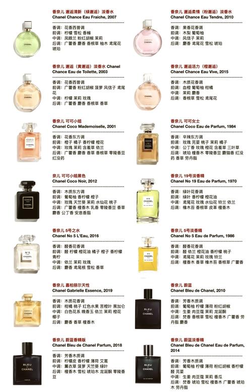 香奈儿最新款香水价格