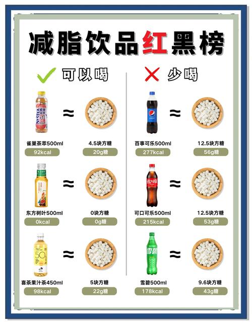 减肥跑步完可以喝什么饮料