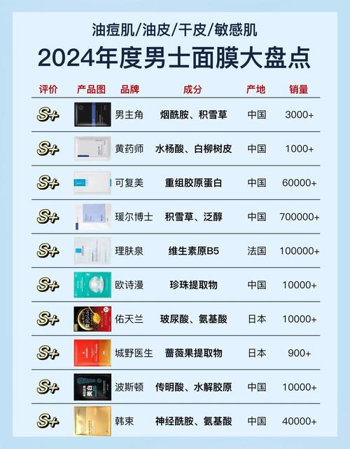 男士面膜什么牌子好