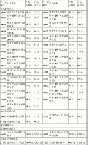 安利最新产品目录