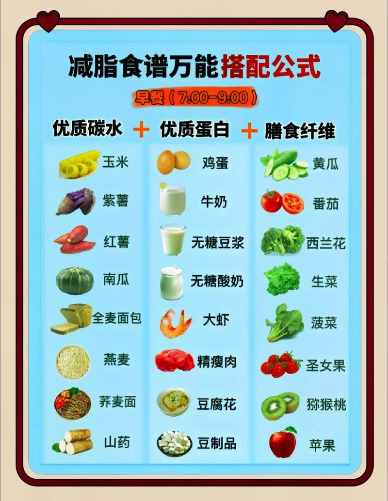 不要吃什么可以减肥