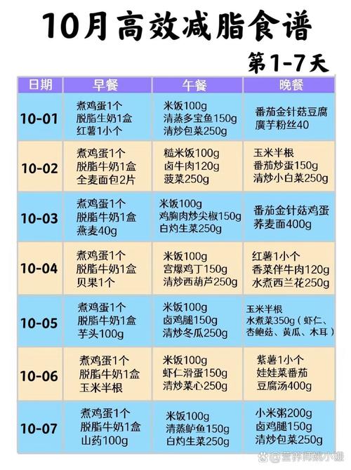 减肥正餐吃什么最好