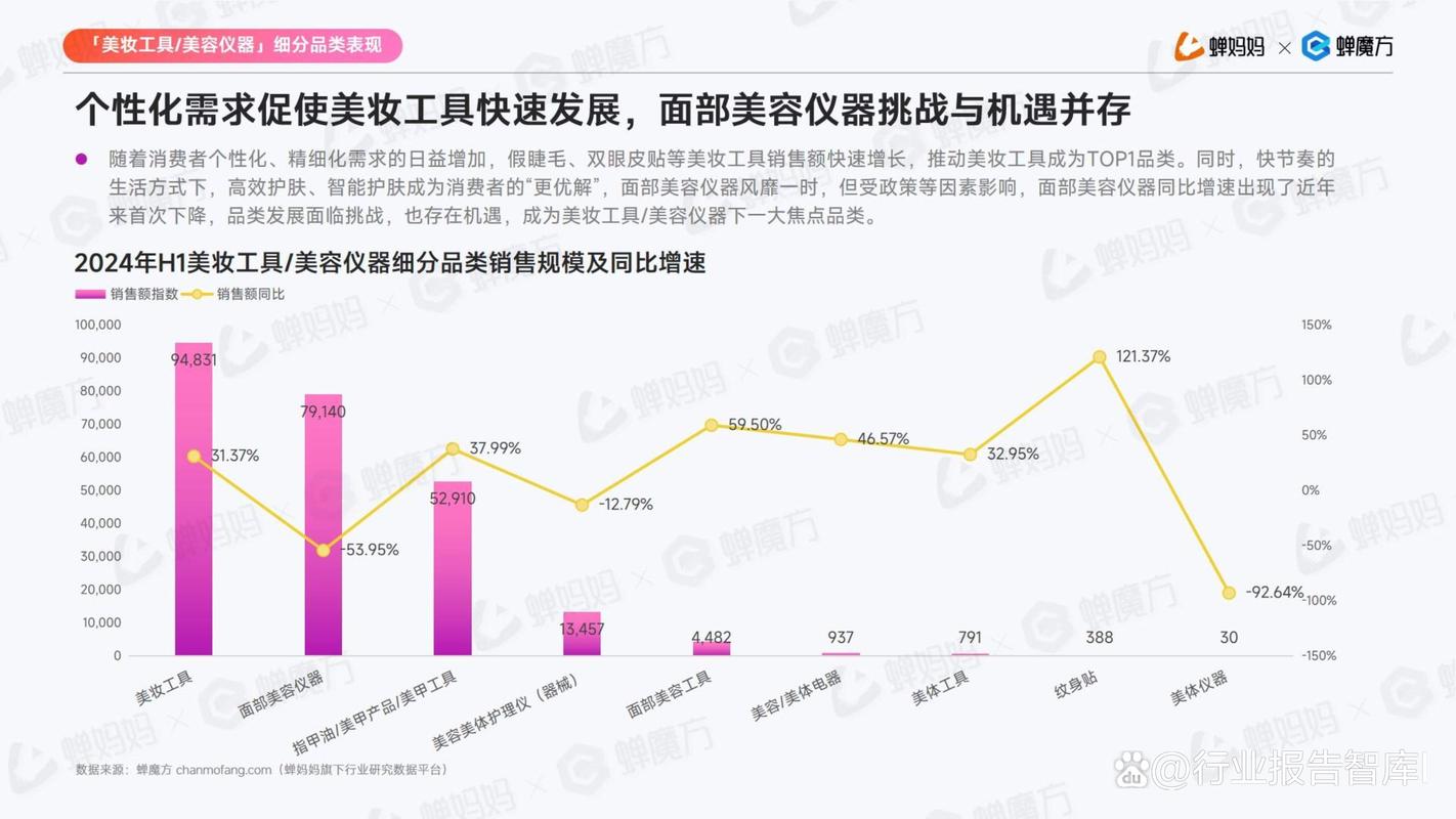 化妆品行业最新资讯