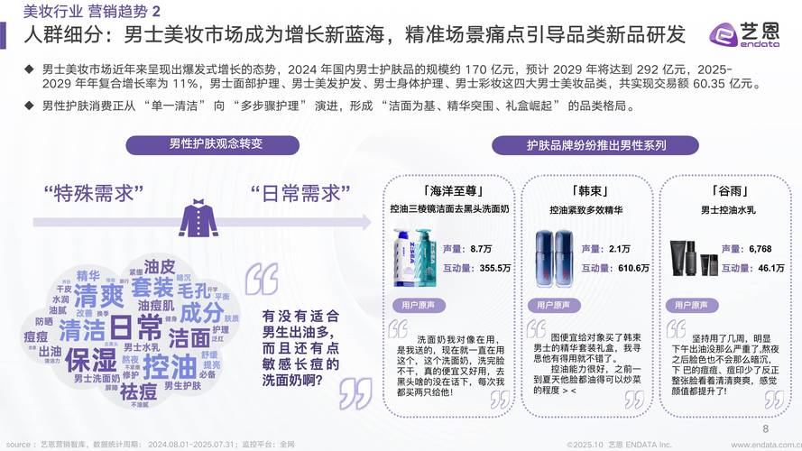 化妆品行业最新资讯