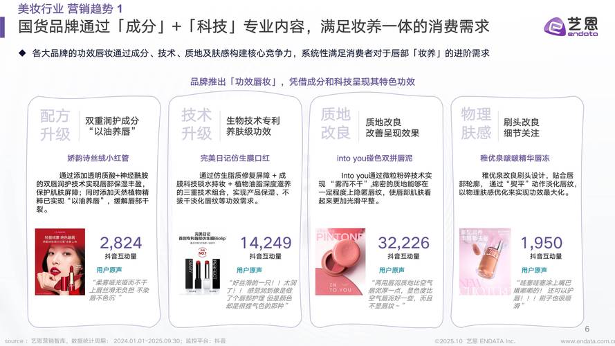 化妆品行业最新资讯