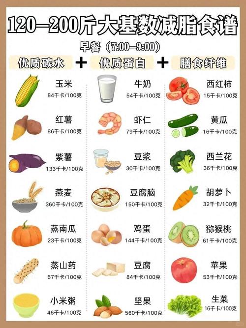 拔罐减肥时可以吃什么