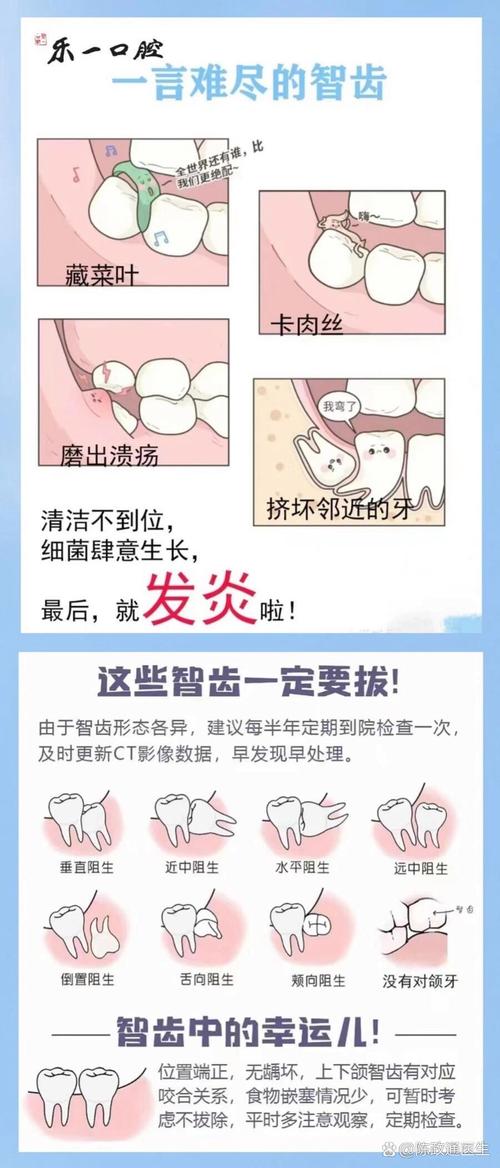 什么情况需要拔智齿