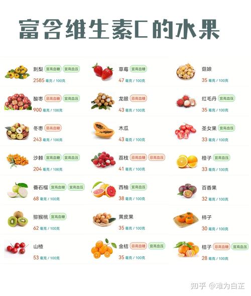 吃什么水果补维c