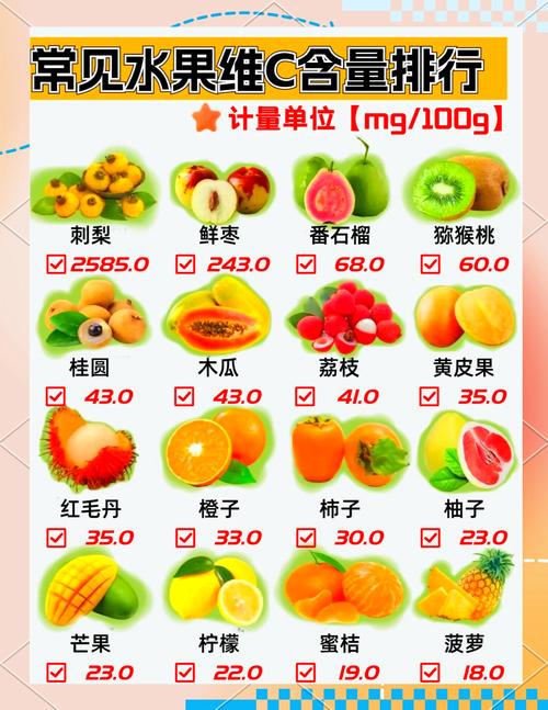 吃什么水果补维c