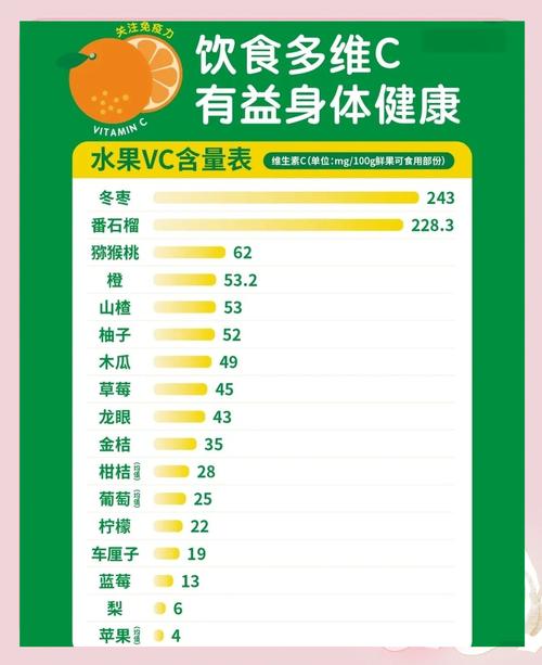 吃什么水果补维c