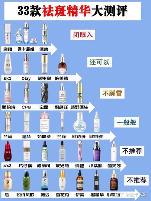 最新祛斑产品有哪些