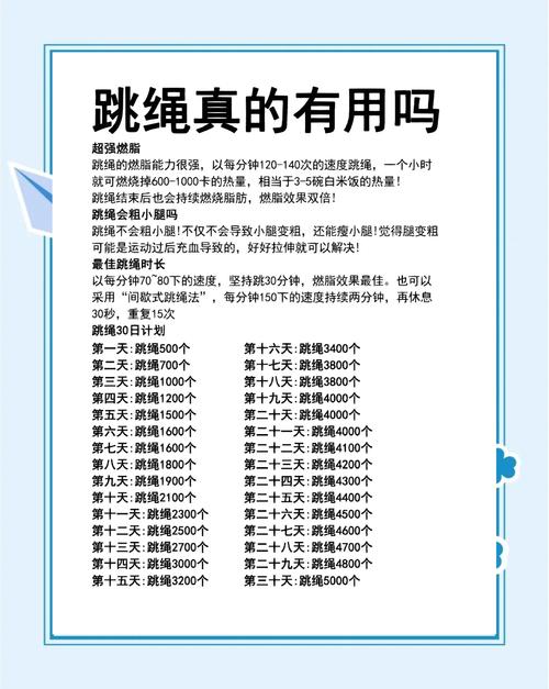 为什么跳绳减肥