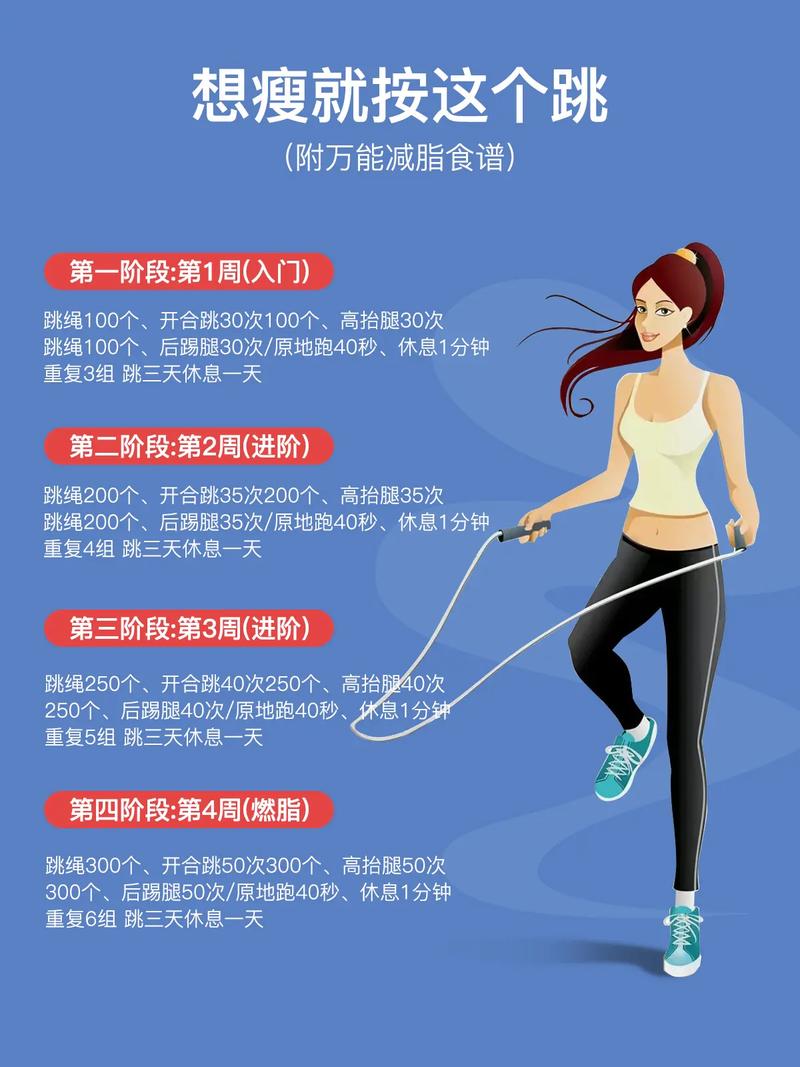 为什么跳绳减肥