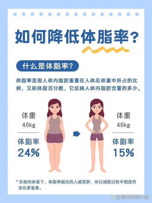 什么是自体细胞减肥