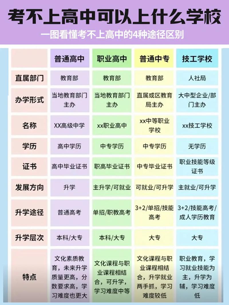 没有学历学什么好
