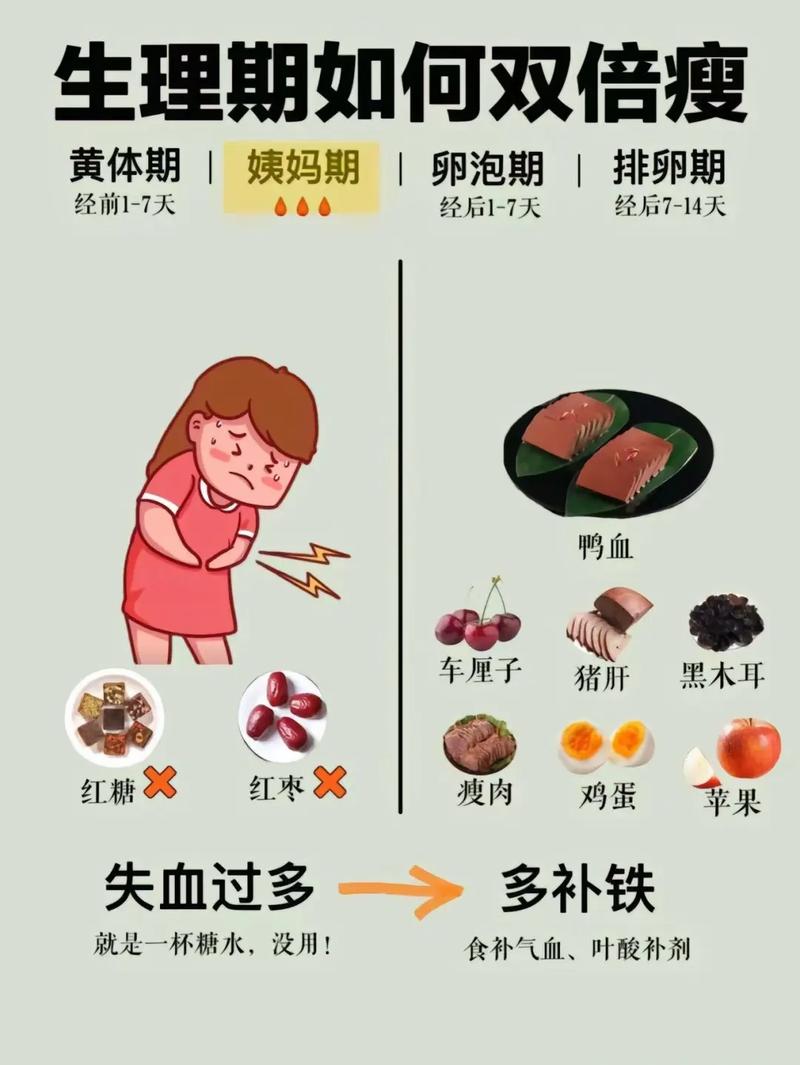 经期吃什么瘦身