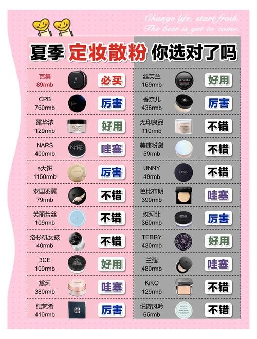 散粉干什么用的