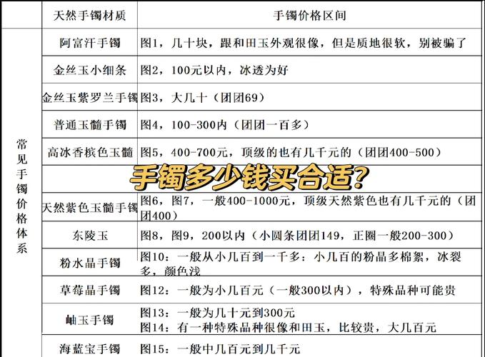 片仔癀最新价格