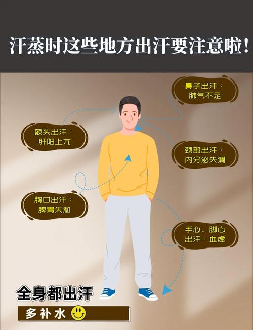 为什么汗蒸可以减肥吗