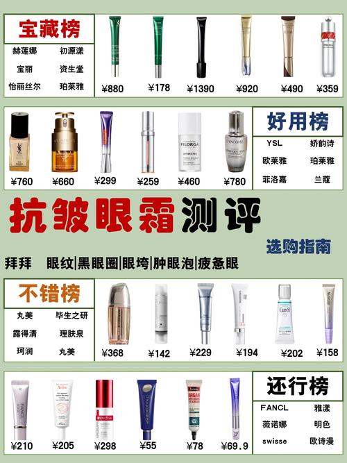 什么眼霜去皱好