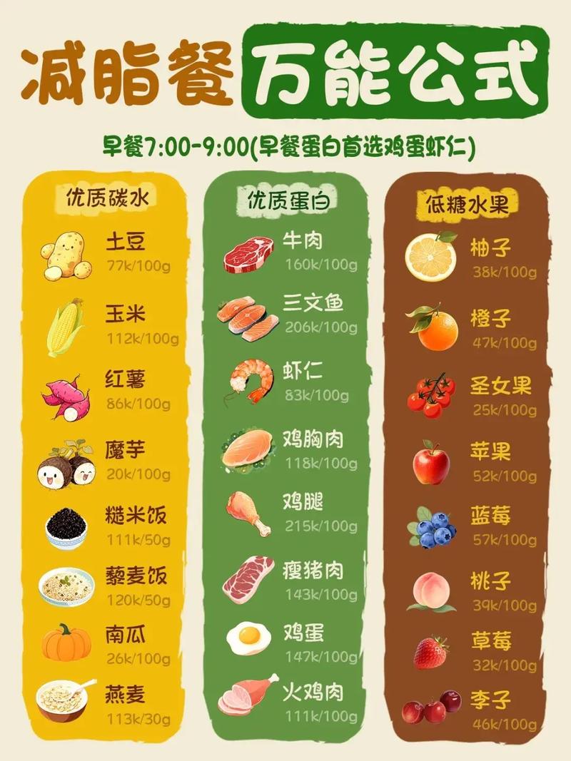 吃什么食物减肥又保健