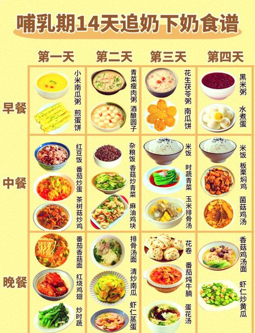 哺乳期间吃什么食物减肥