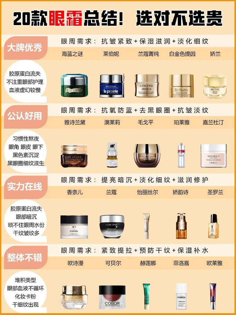 眼霜适合什么年龄段