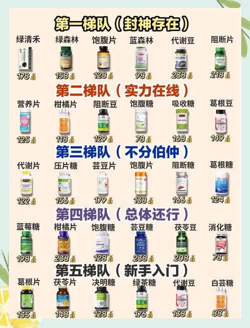 有什么减肥药好用