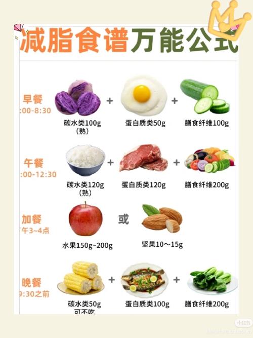 一天吃什么减肥好