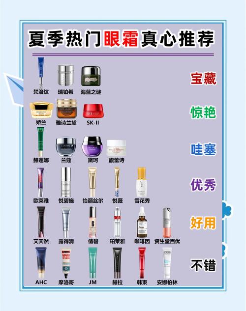 最新眼霜排行榜