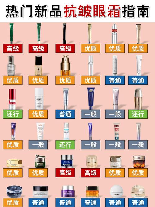 最新眼霜排行榜