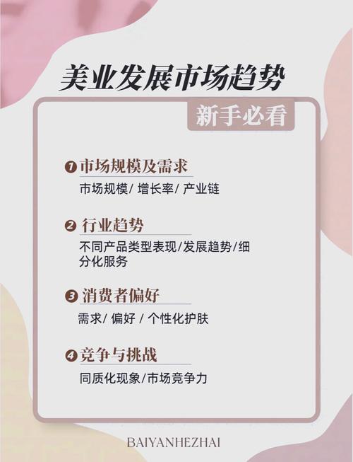 美容行业最新资讯