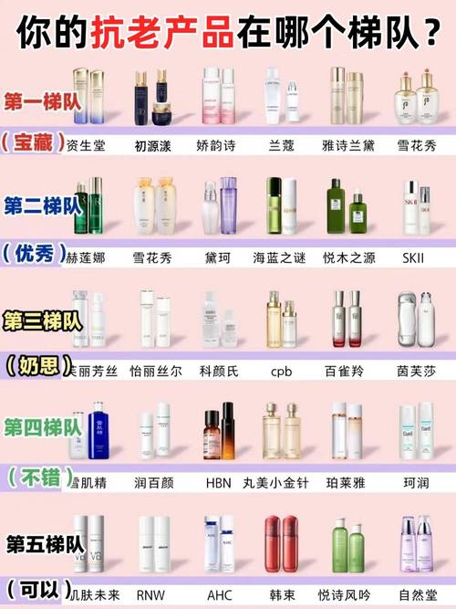 什么样的化妆品好用