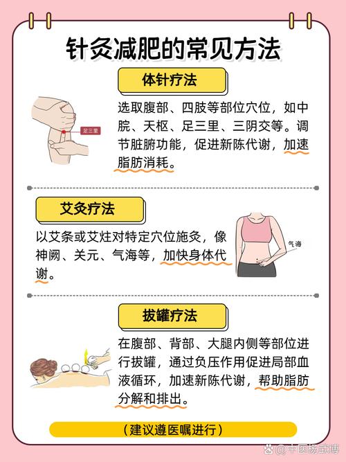 针灸减肥为什么不饿